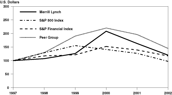 (PERFORMANCE GRAPH)